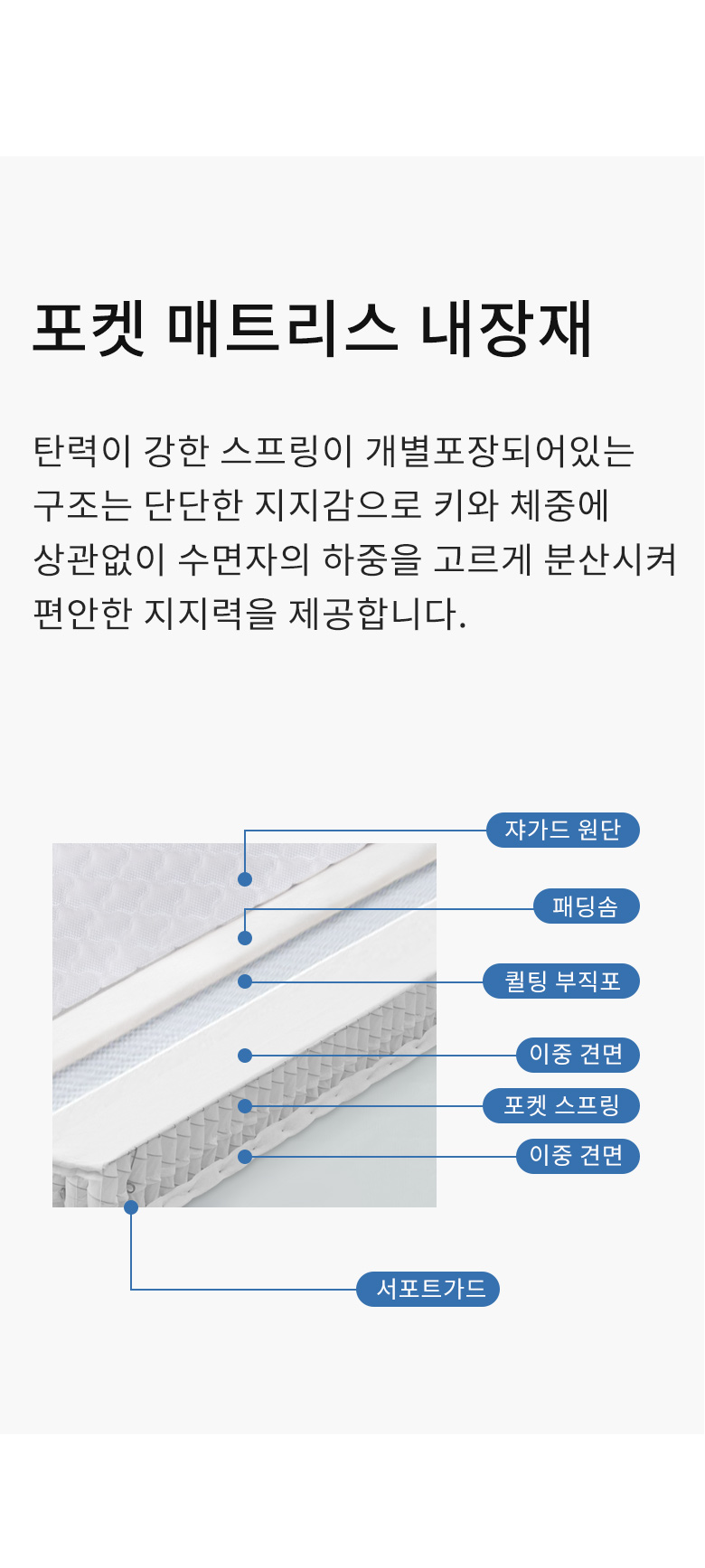 가이온 힐러 포켓 매트리스 SS 상세 이미지 11