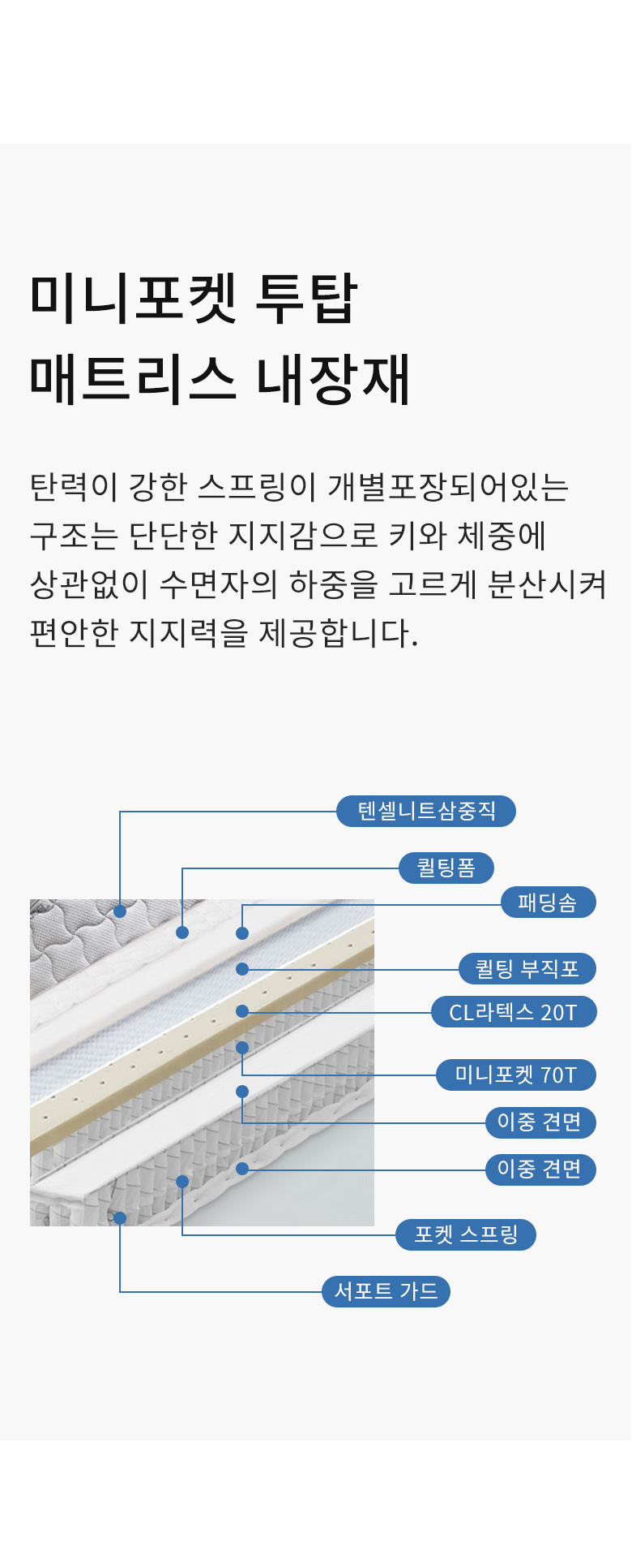 가이온 힐러 미니포켓 투탑 매트리스 Q 상세 이미지 11